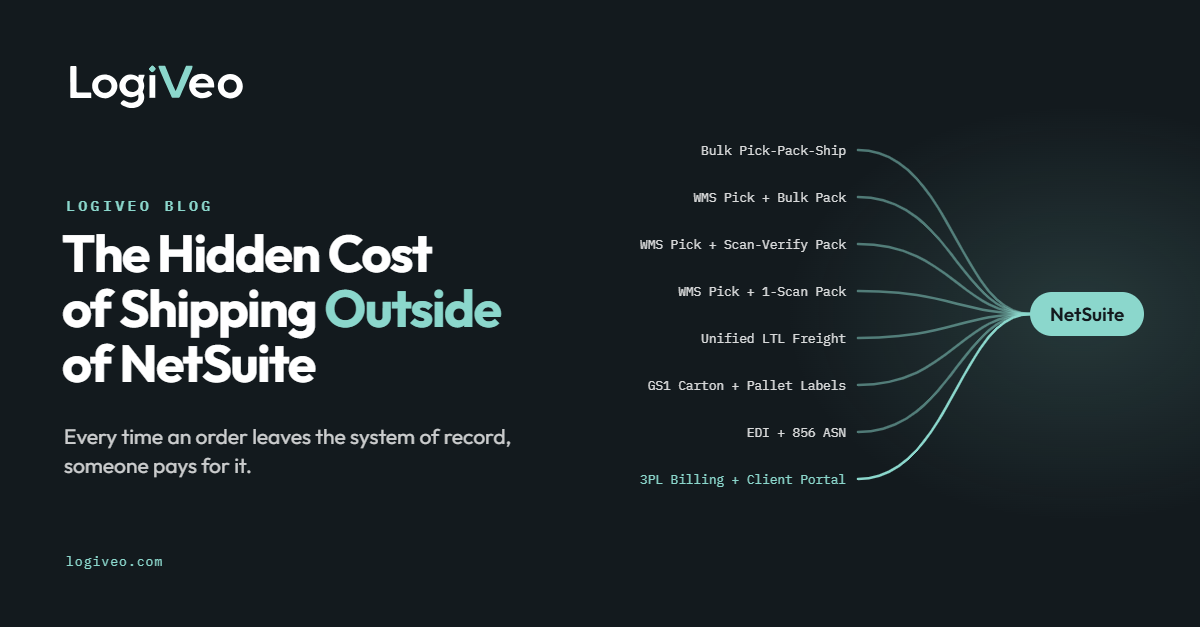 The Hidden Cost of Shipping Outside of NetSuite